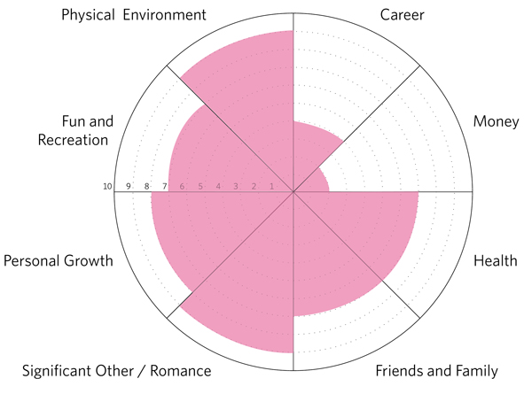 wheel of life goal setting